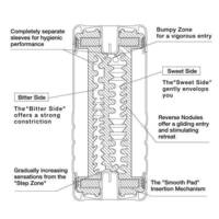 Dual Sensation Stroker