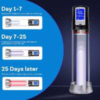 Electric Penis Pump